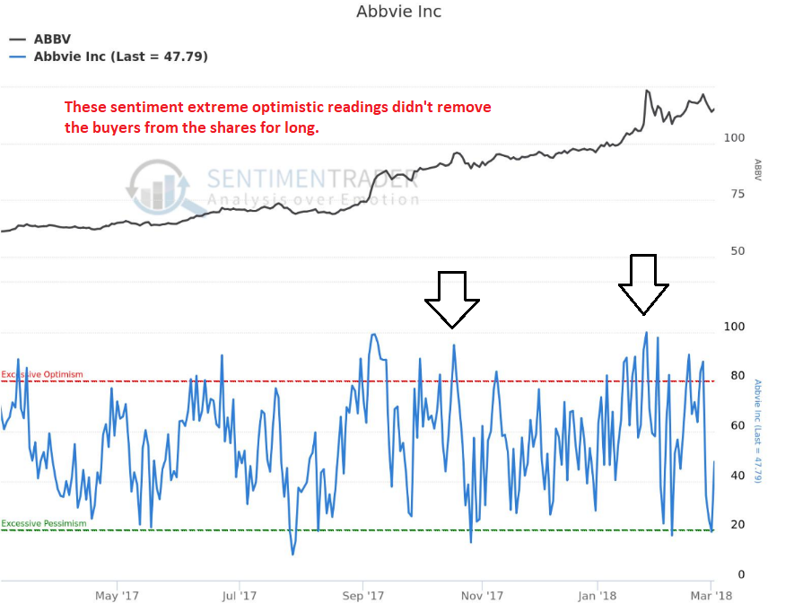 Sells 9691 Shares Of Abbvie Inc Nyse Abbv