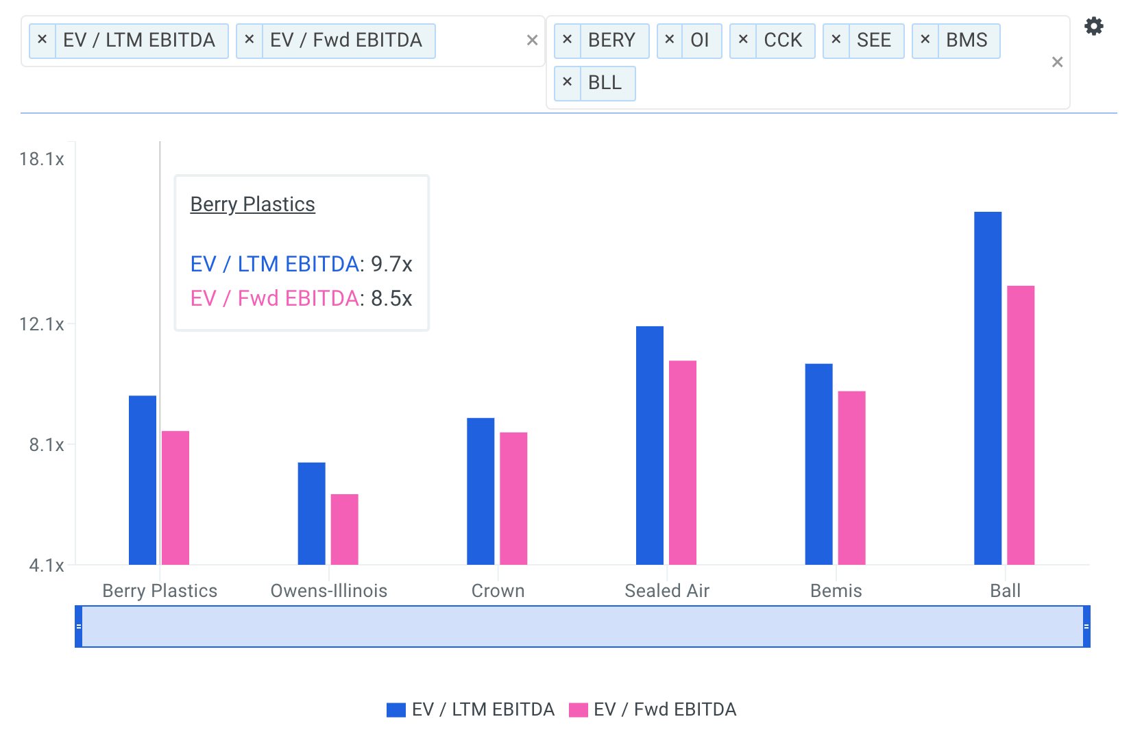 Мфо finbox. EBITDA визуализация. Яхта EBITDA.