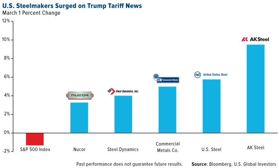 Are Trump's Steel And Aluminum Tariffs Good For America? Seeking Alpha