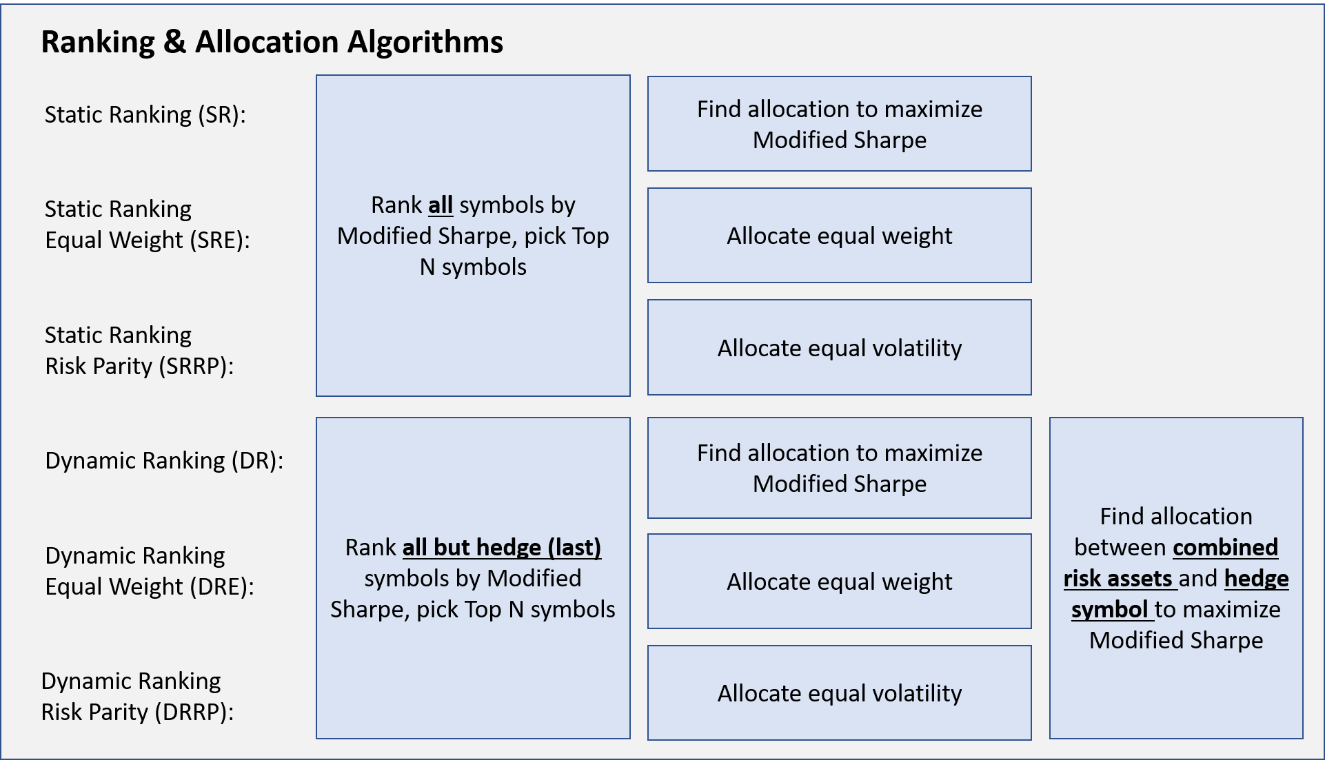 Rank status. PAGERANK алгоритм. Volatility of an equally weighted Portfolio:. Risk ranking это определение. Buddy allocation algorithm.