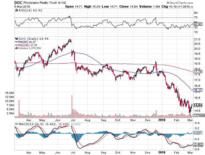 Independence Realty Trust, Inc. (NYSE:IRT) Shares Under Review Independence Realty Trust, Inc. (NYSE:IRT) Shares Under Review