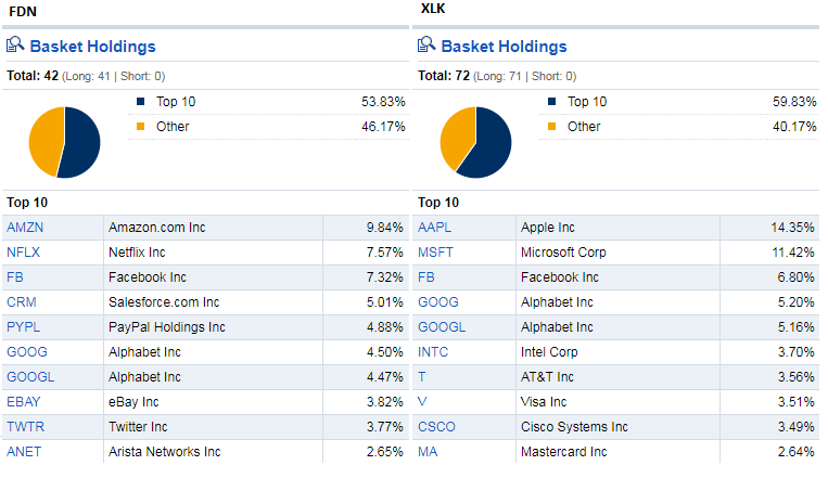 High-Yielding Technology Equity CEFs | Seeking Alpha