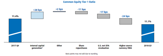 bank of montreal asset size