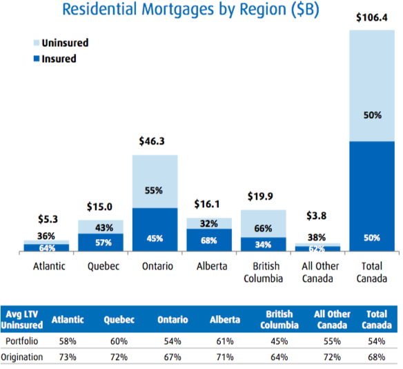 bmo hold policy