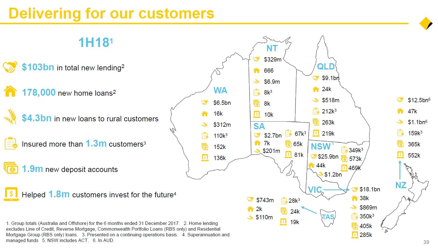 The Commonwealth Bank At Attractive Levels Otcmkts Cbauf