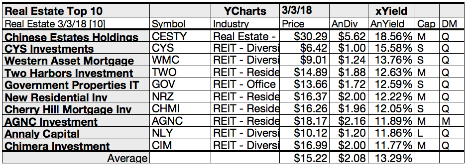 Real Estate Index Stock