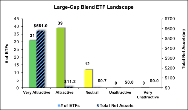 Best And Worst Q1 2018: Large Cap Blend ETFs And Mutual Funds (BATS ...