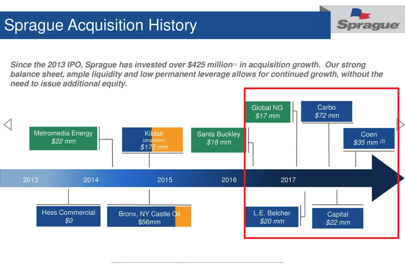 Sprague Resources Is A Winner (NYSESRLPDEFUNCT113512