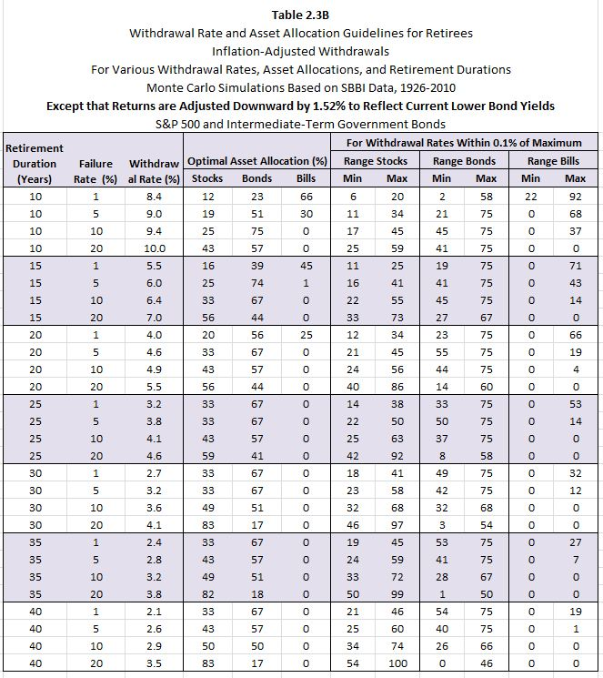 Lacera Plan D Chart