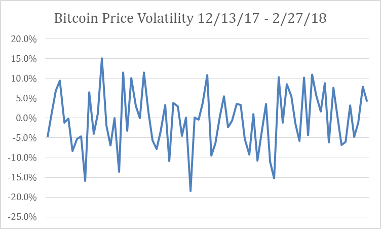 btc cboe futures contract prices february 2018 usd