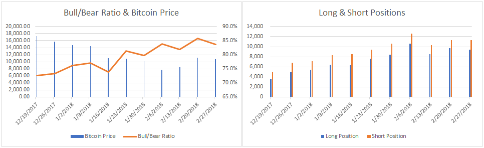 cboe futures prices bitocin