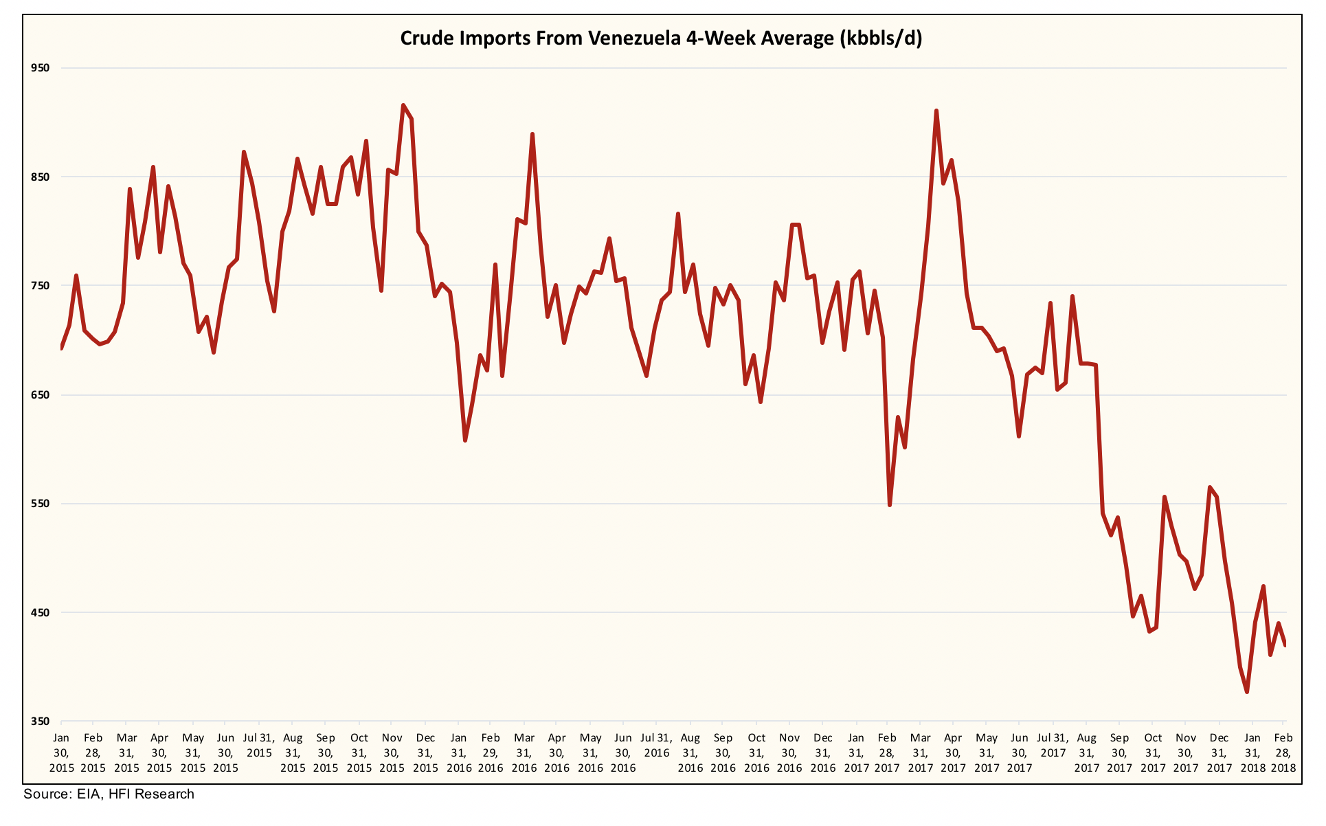Venezuela Oil Production Hits Its Lowest Level Since 1988 Seeking Alpha