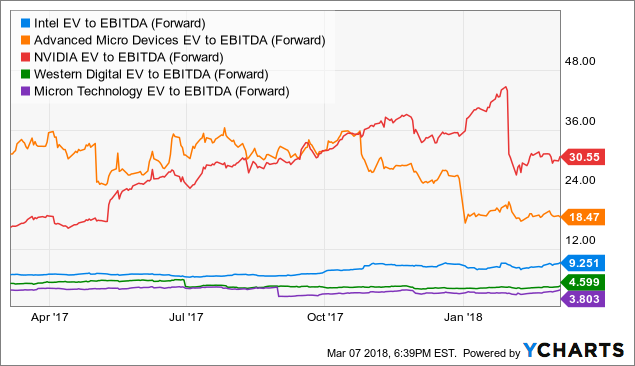 nvda dividend payout ratio