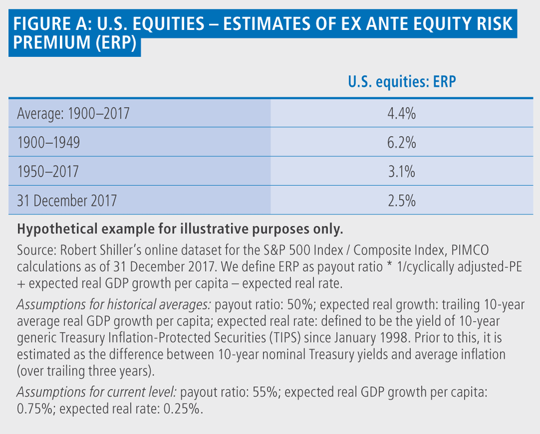 equity-risk-premium-in-today-s-market-seeking-alpha