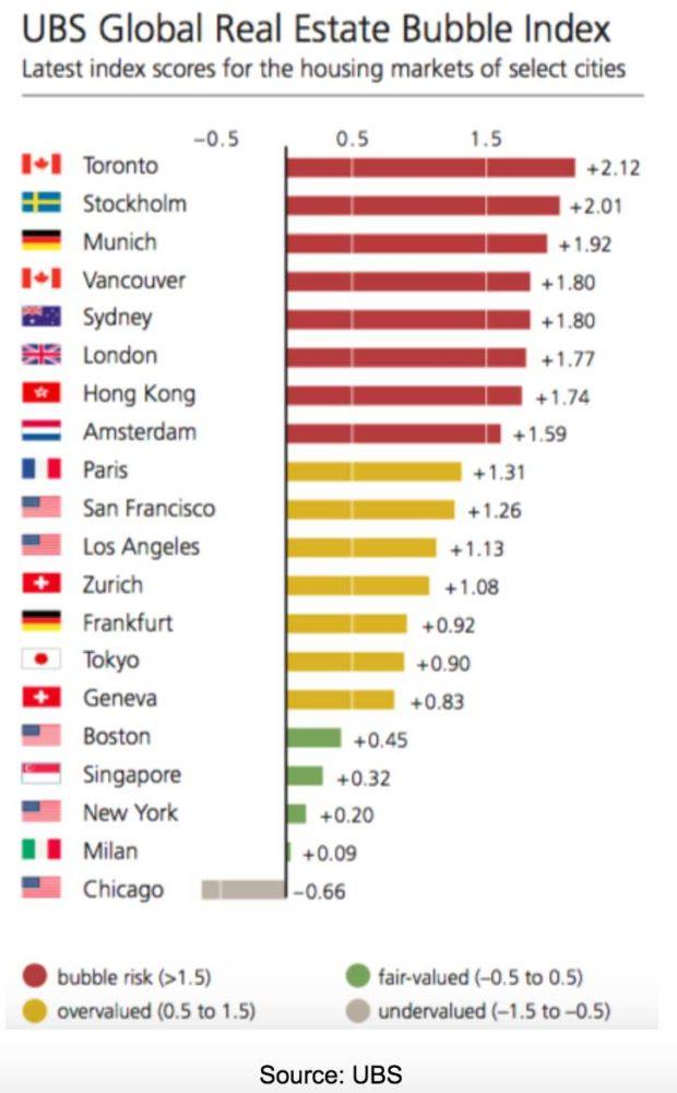 Will Rising Rates Pop The World's Housing Bubbles? Seeking Alpha