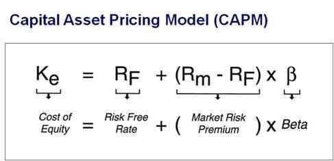 Equity Risk Premium In Today S Market Seeking Alpha