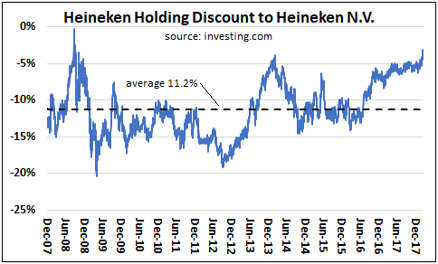 heineken a solid company