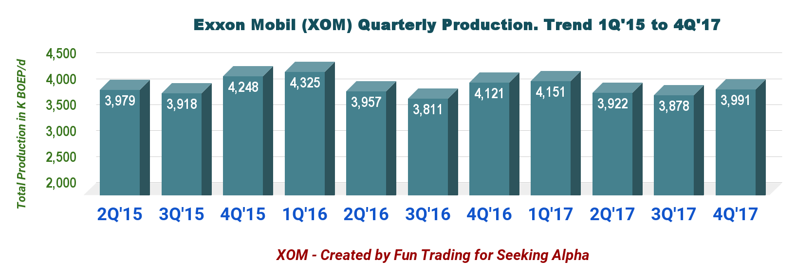 Exxon Mobil To Double Earnings By 2025 And Market Is Not Dazzled (NYSE