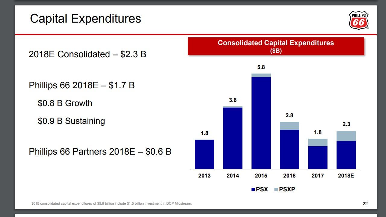 By How Much Will Phillips 66 Raise Its Dividend? (NYSEPSX) Seeking Alpha