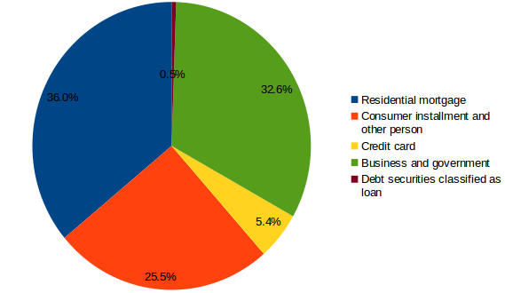 Solid Operations With Strong Growth Potential - TD Bank (NYSE:TD ...