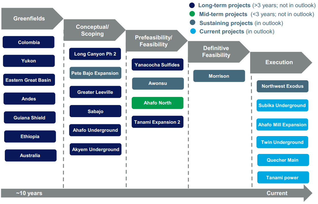 A Fresh Look At Harmony Gold Mining Company Limited (NYSE:HMY)