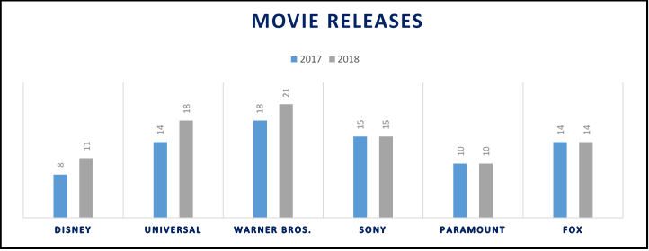 Movie Charts 2017