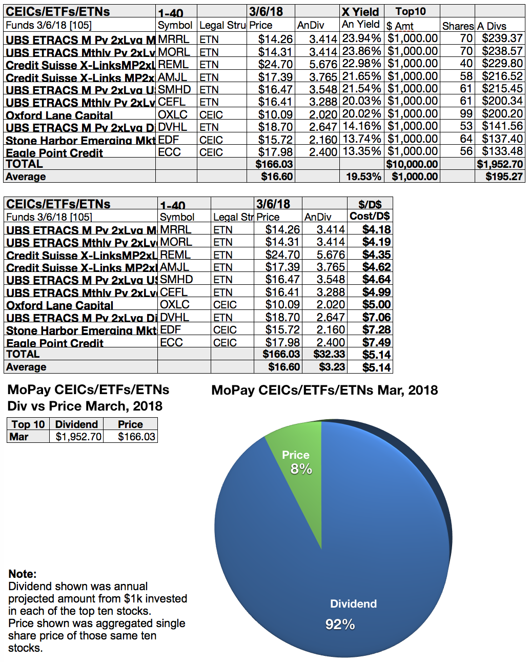 Funds With Monthly Dividends