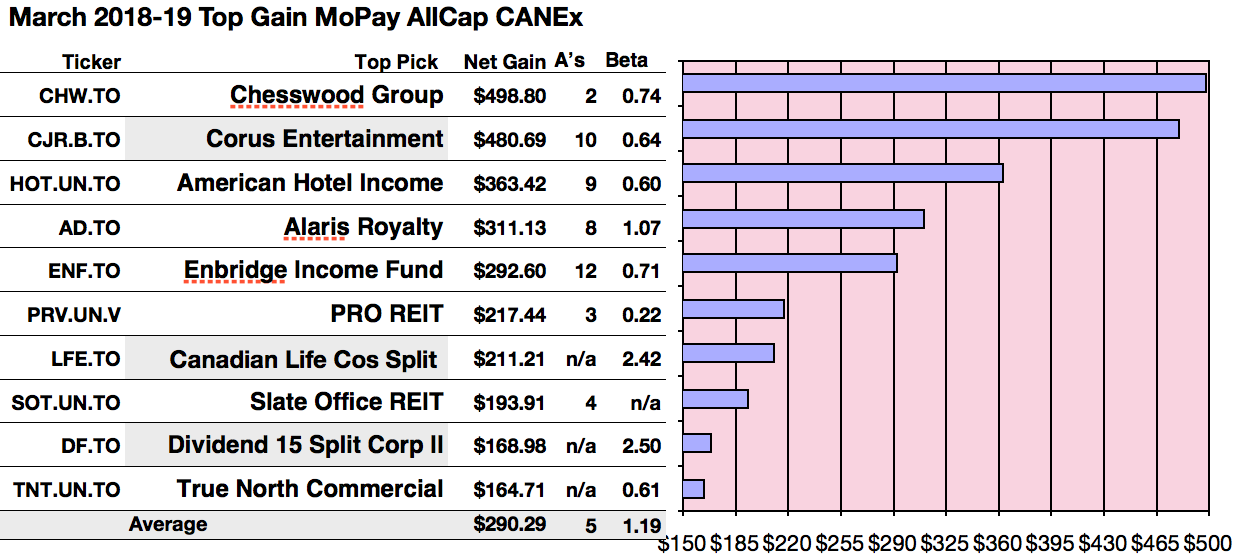 2 Pot Stocks to Hold in July