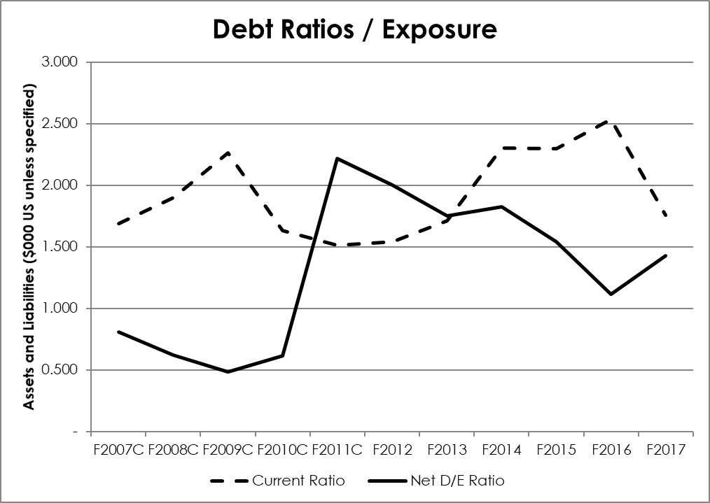 High Liner Foods Refreshed Outlook On A Strong Dividend Player (OTCMKTSHLNFF) Seeking Alpha
