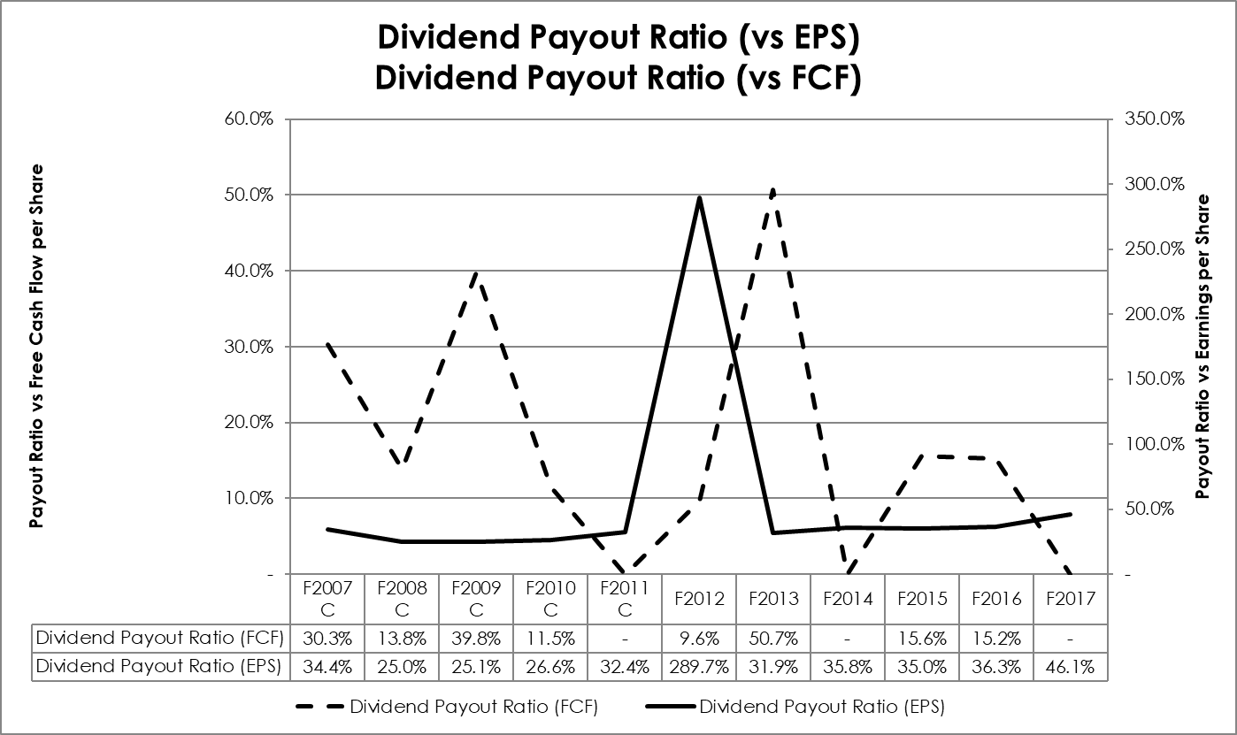 High Liner Foods Refreshed Outlook On A Strong Dividend Player