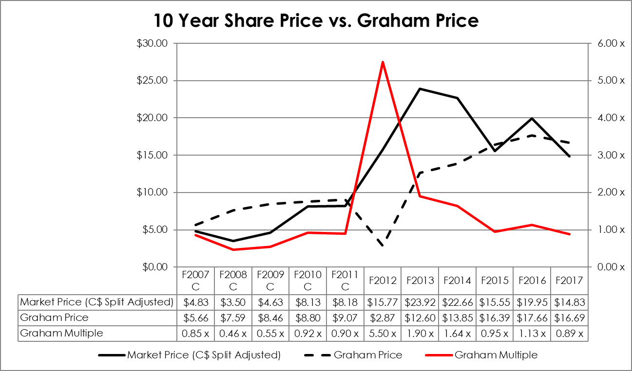 High Liner Foods Refreshed Outlook On A Strong Dividend Player