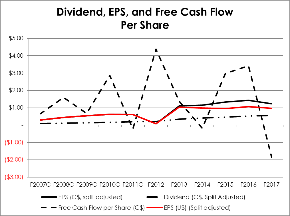 High Liner Foods Refreshed Outlook On A Strong Dividend Player