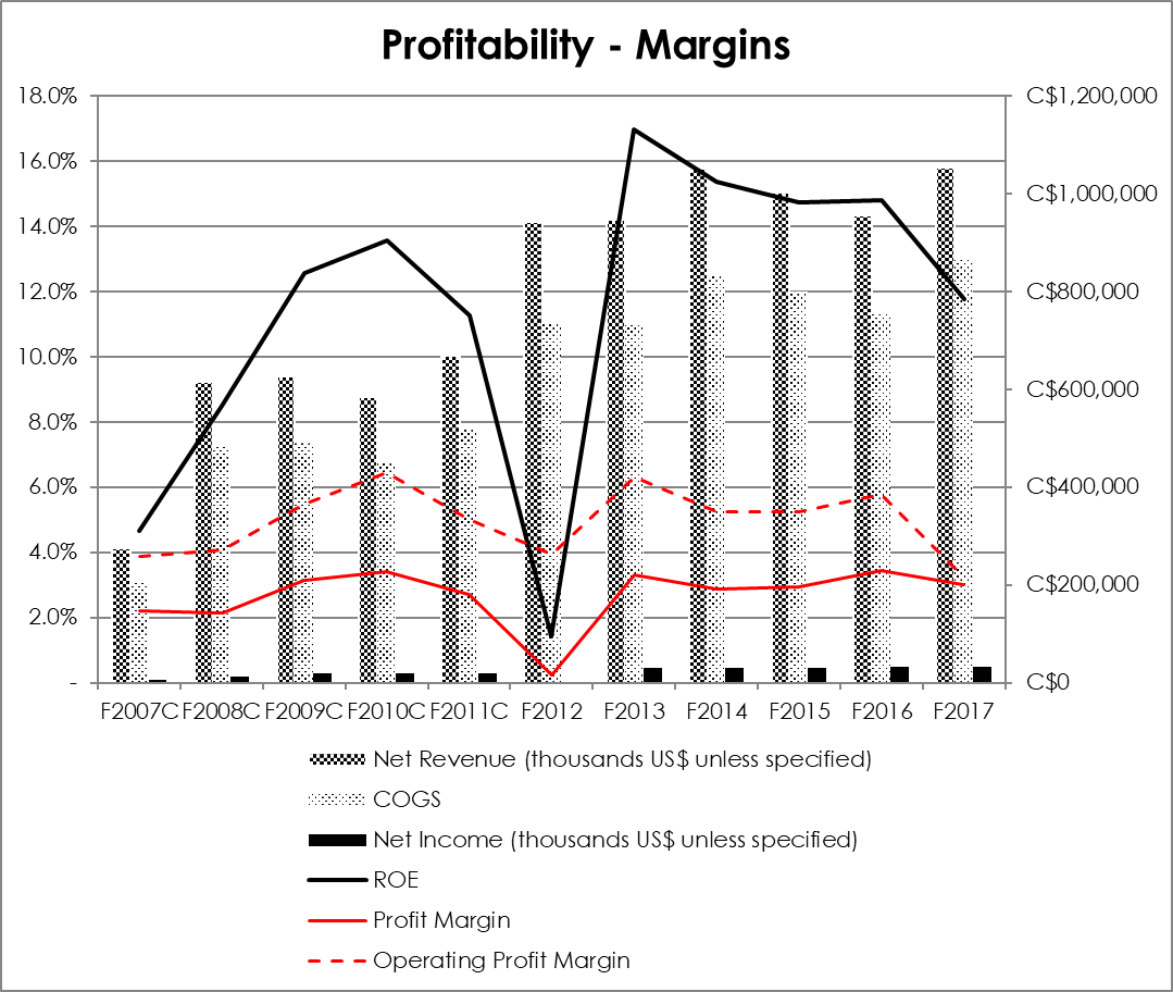 High Liner Foods Refreshed Outlook On A Strong Dividend Player (OTCMKTSHLNFF) Seeking Alpha