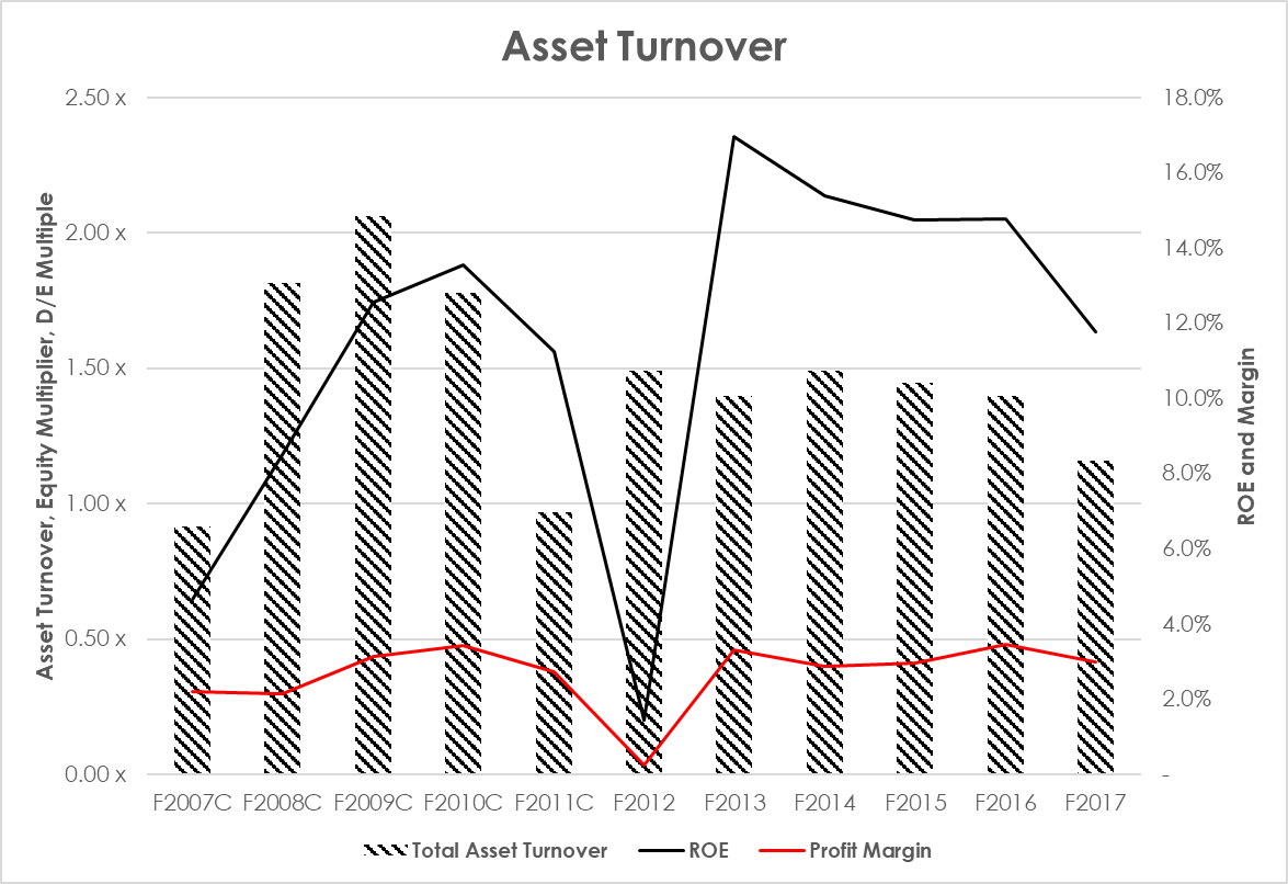 High Liner Foods Refreshed Outlook On A Strong Dividend Player (OTCMKTSHLNFF) Seeking Alpha