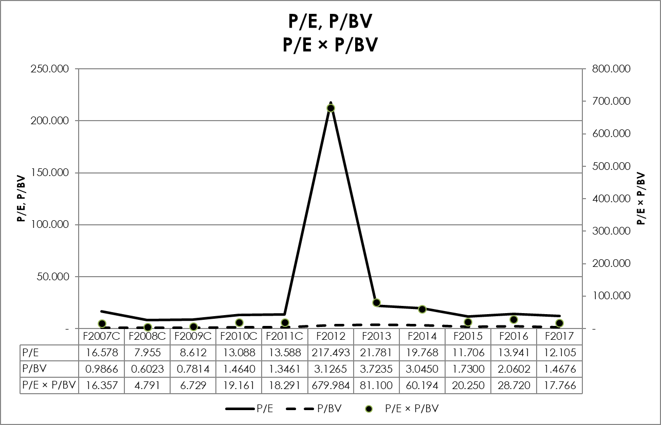 High Liner Foods Refreshed Outlook On A Strong Dividend Player