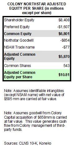 CLNS Equity per share