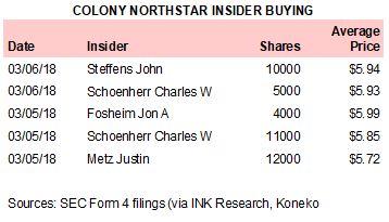 CLNS Insider Buying 030618