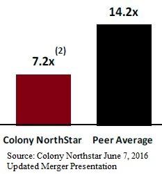 June 2016 Peer Comparison