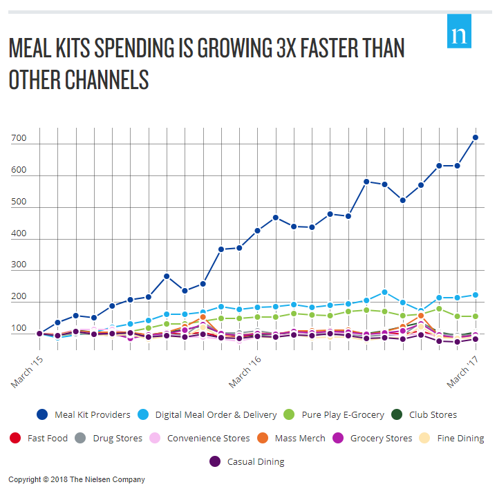 Everyday Low Prices Walmart Is On Sale, Too Walmart Inc. (NYSEWMT