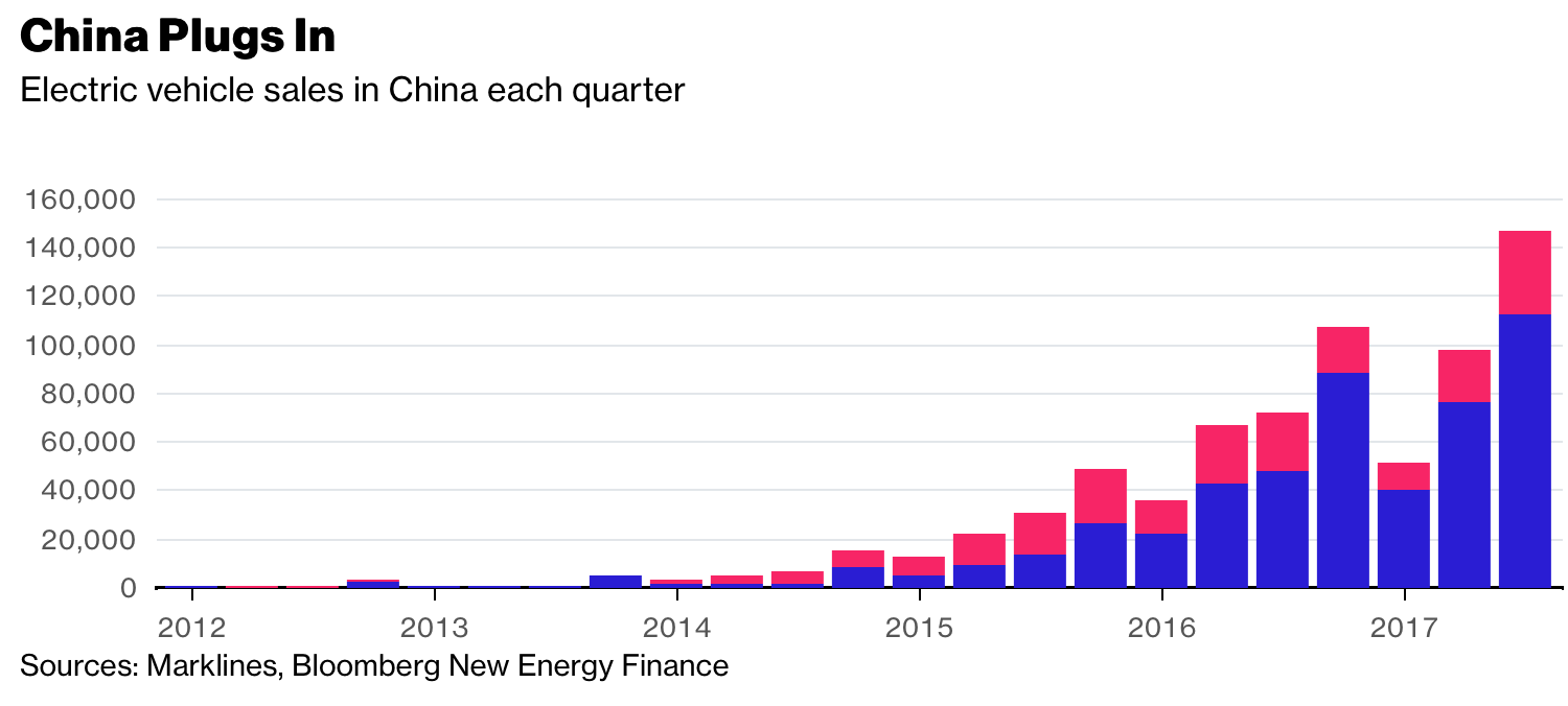 BYD Growth To Resume In 2018 (OTCMKTS:BYDDF) | Seeking Alpha