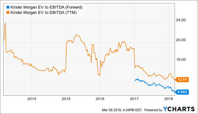 4 Top Natural Gas Stocks to Buy in January