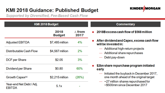 DIVIDEND STOCKS