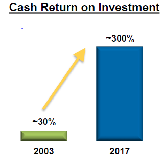 roper technologies cash king raymond conference james source march