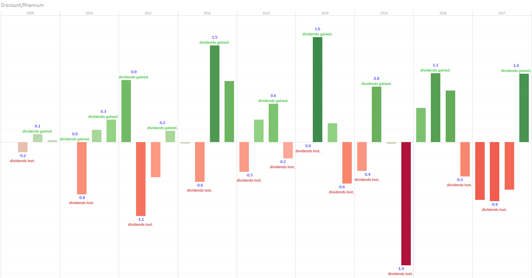 Altria Can You Earn More By Forfeiting The Next Dividend? (NYSE