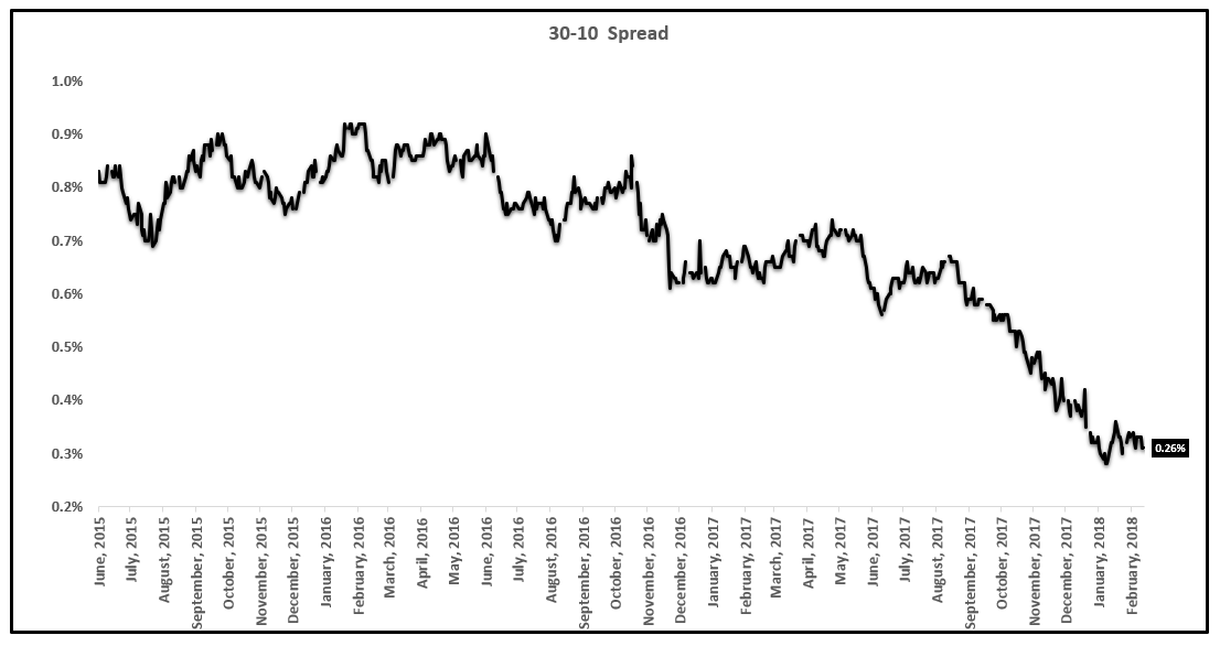 More Truth Behind Quantitative Tightening (QT) | Seeking Alpha