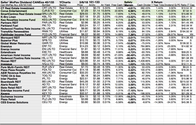 Canadian stocks with weekly options