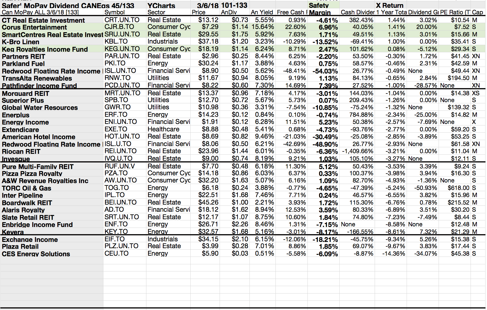 45 Of 133 Monthly Dividend Canadian Stocks Pay 'Safer' Dividends In ...