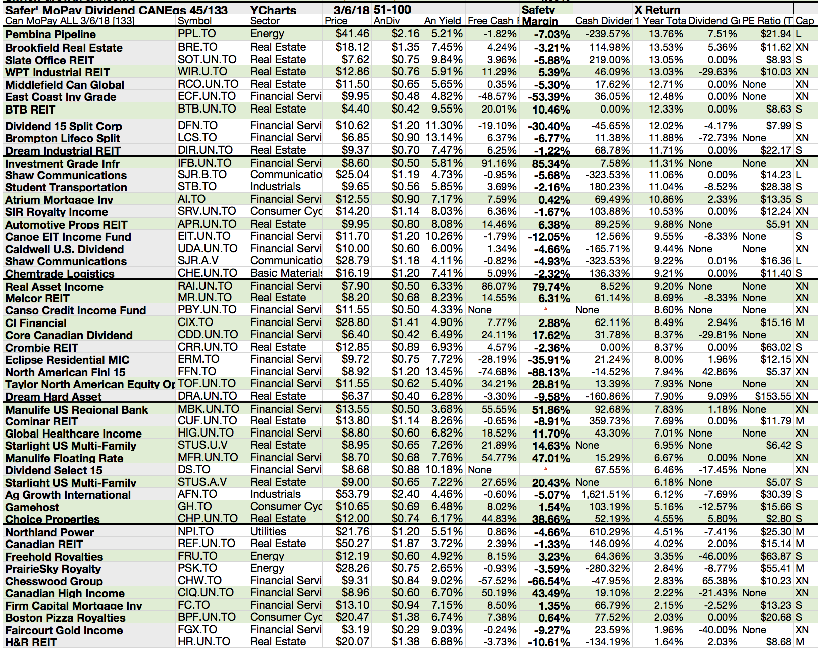 Canadian stocks with weekly options