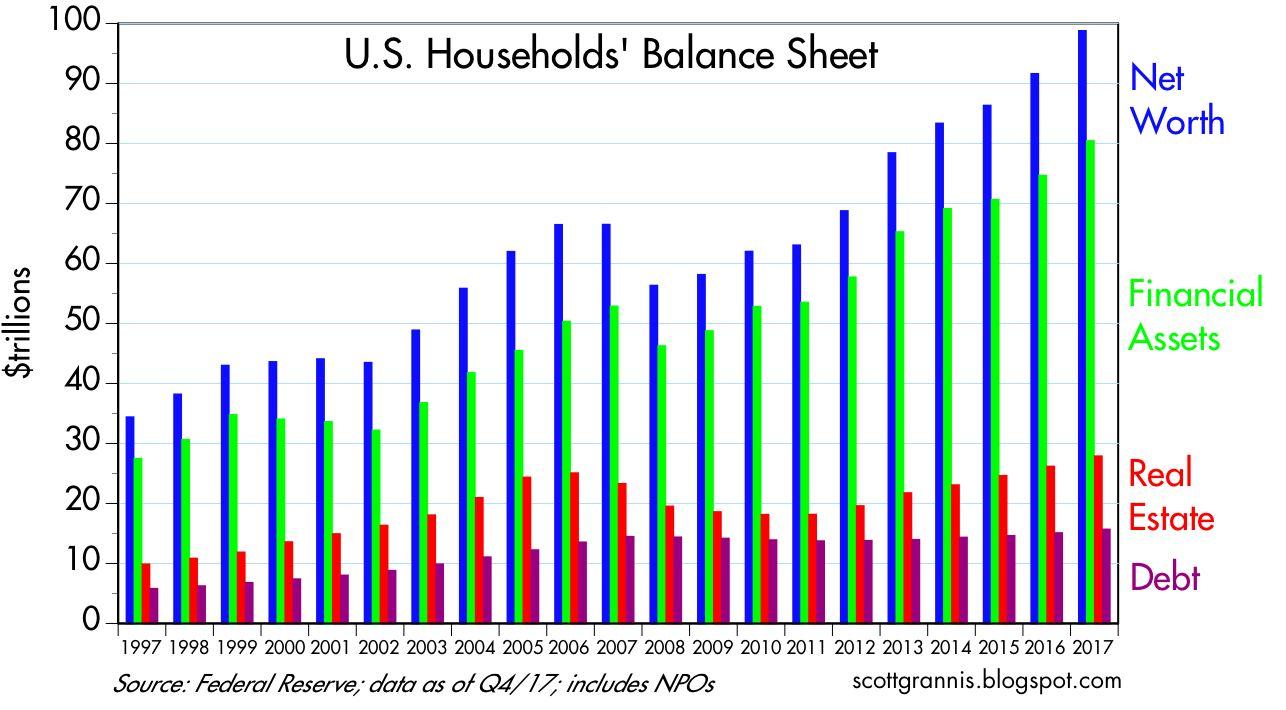 Us Household Net Worth Percentiles 2024 - Kaila Mariele