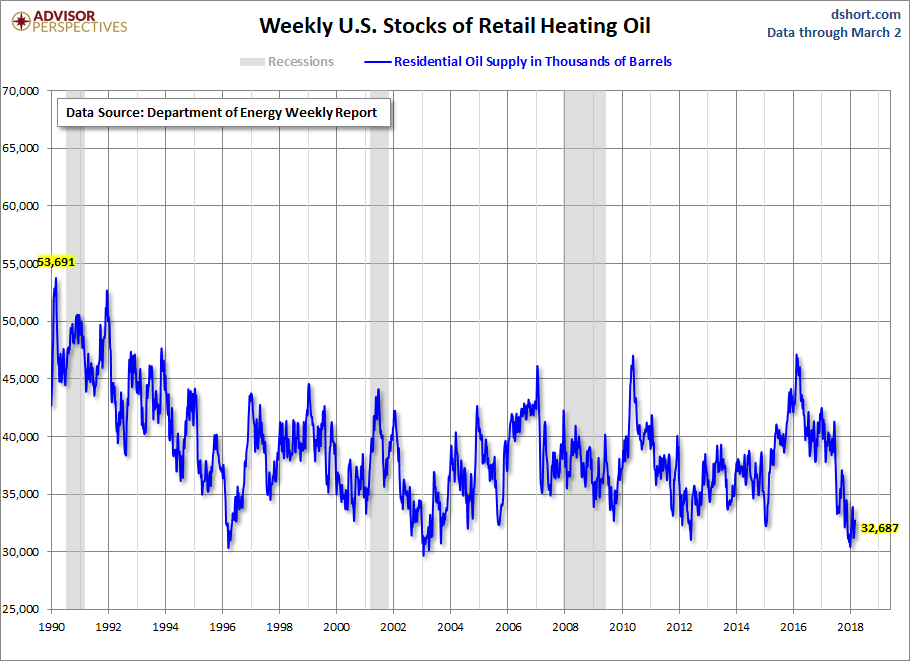 Weekly Heating Oil Prices | Seeking Alpha